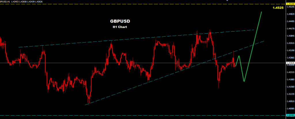 GBPUSD 2016-02-01