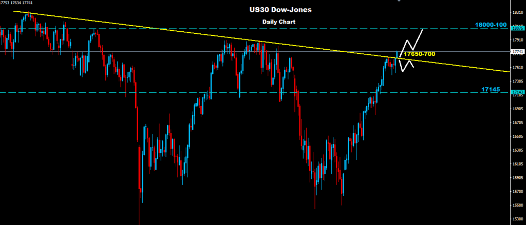 الداو جونز 2016-03-30