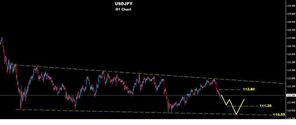 USDJPY 2016-03-30