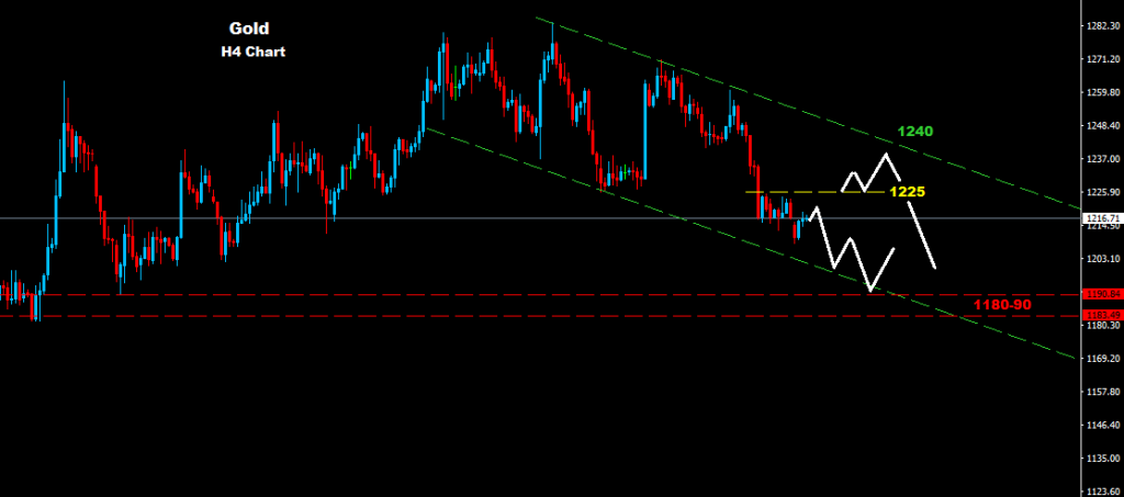 الذهب2016 -03- 29