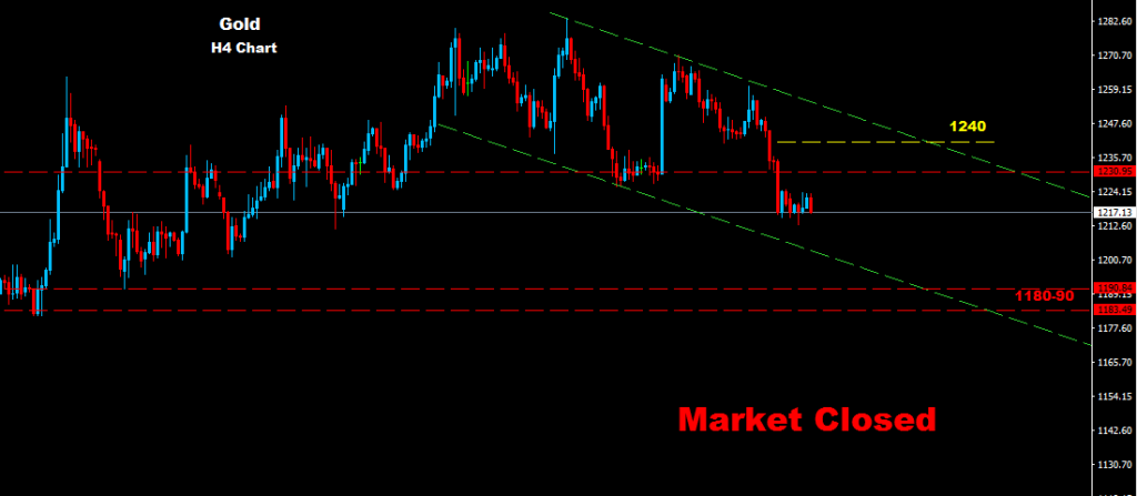 الذهب 2016-03-25