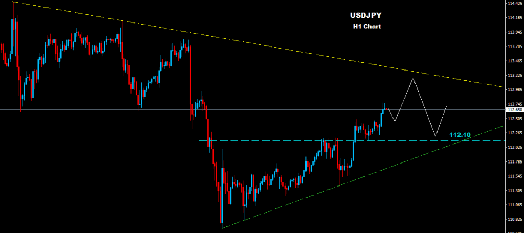 الدولار/ الين 2016-03-25