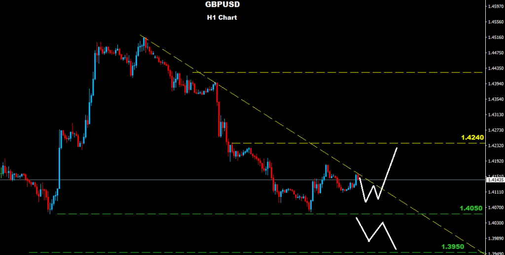 الجنيه الإسترليني/ دولار2016-03-25