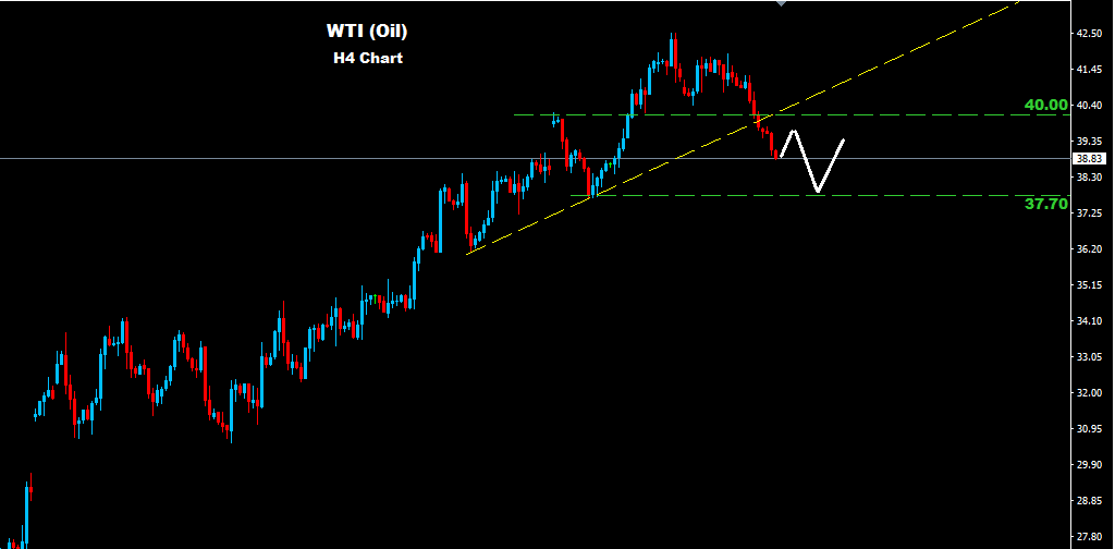 النفط الخام 2016-03-24