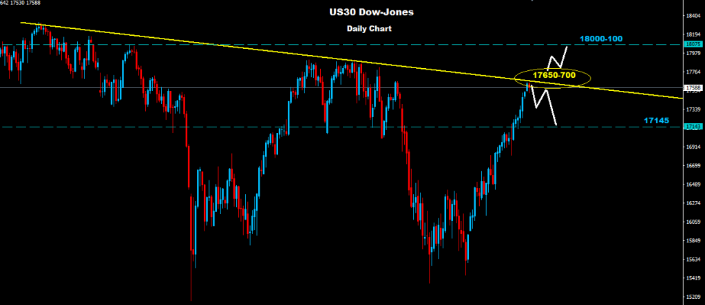 Dow Jones 2016-03-24