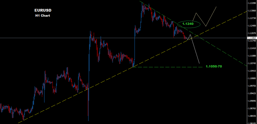 اليورو/دولار 2016-03-23