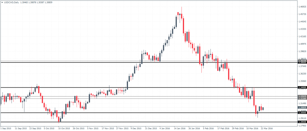 USDCAD - Daily Chart, 23/03