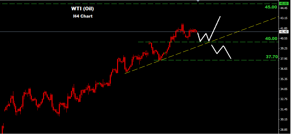 النفط الخام 2016-03-22