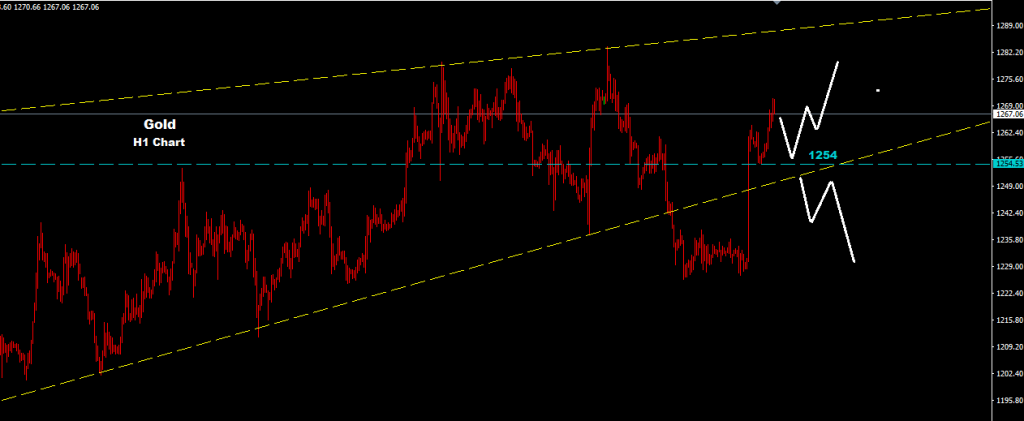 2016-03-18 الذهب