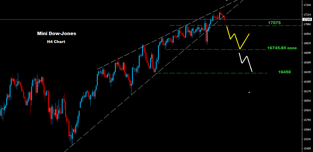 الداو جونز 2016-03-15