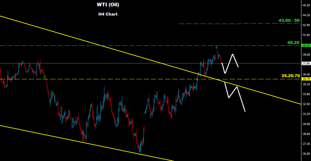 النفط الخام 2016-03-15