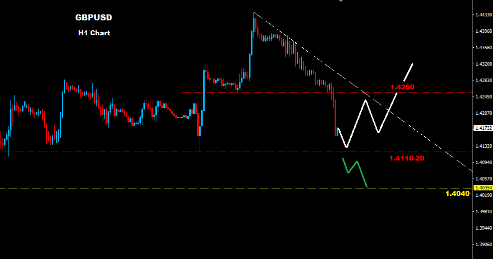 الجنيه الإسترليني/ دولار 2016-03-15