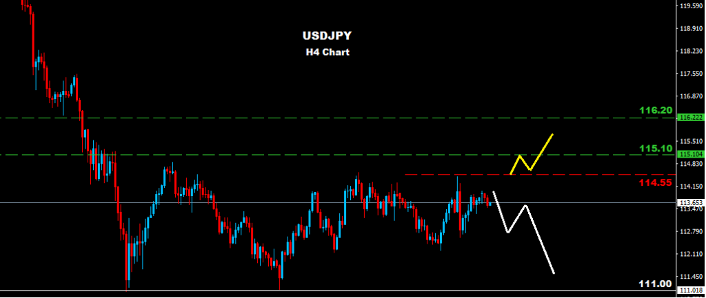USDJPY 2016-03-15