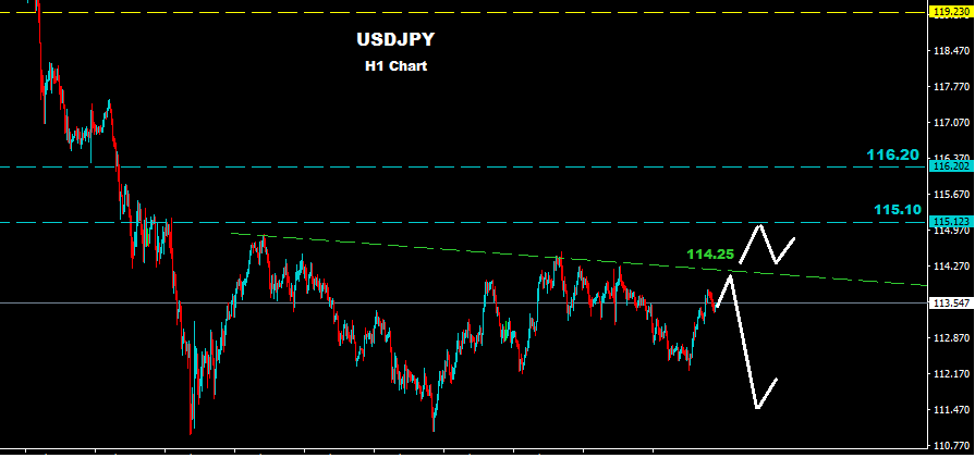 الدولار/ الين 2016-03-10