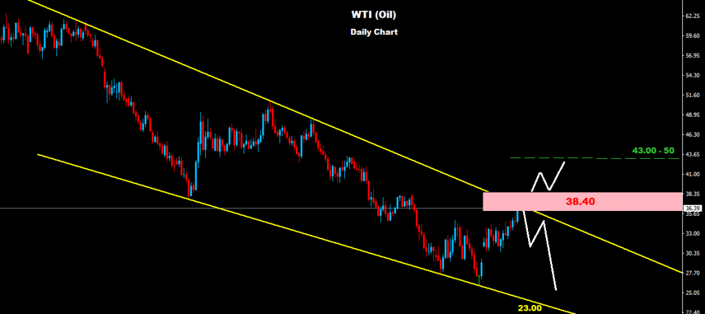 النفط الخام 2016-03-08