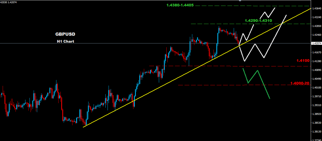 الجنيه الإسترليني/ دولار 2016-03-08