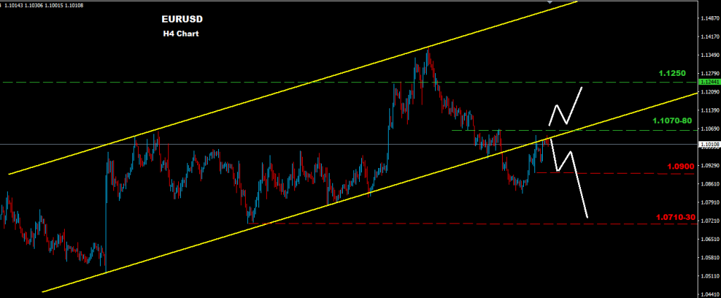 اليورو/دولار 2016-03-08