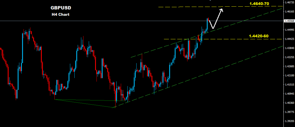 الجنيه الإسترليني/ دولار 2016-04-26
