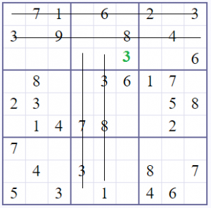 3-Process-Elimination