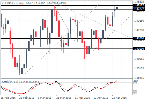GBPUSD: Inverse head and shoulders, potential break out