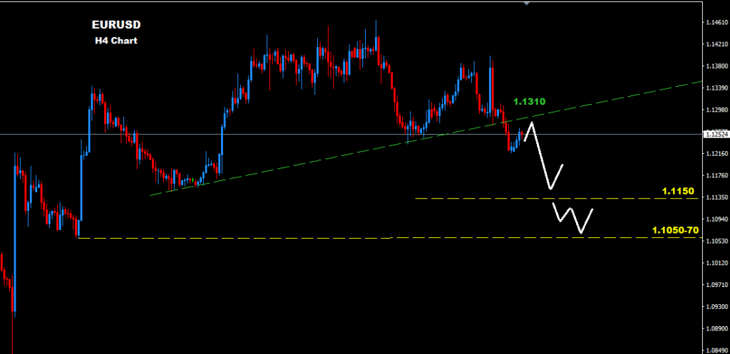 EURUSD 2016-04-25