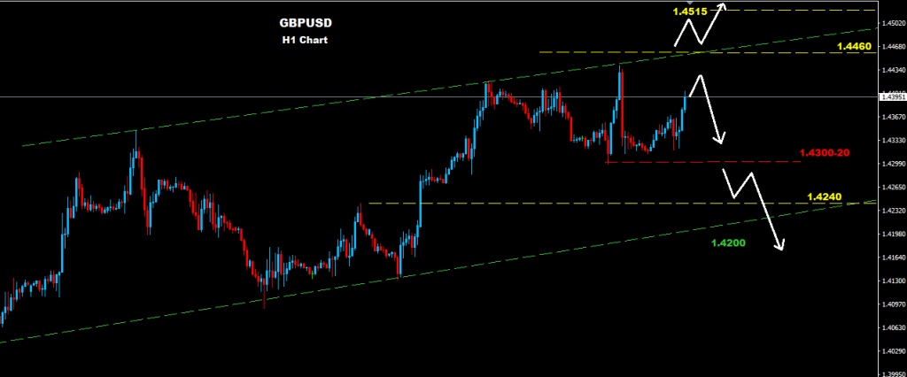 الجنيه الإسترليني/ دولار 2016-04-22