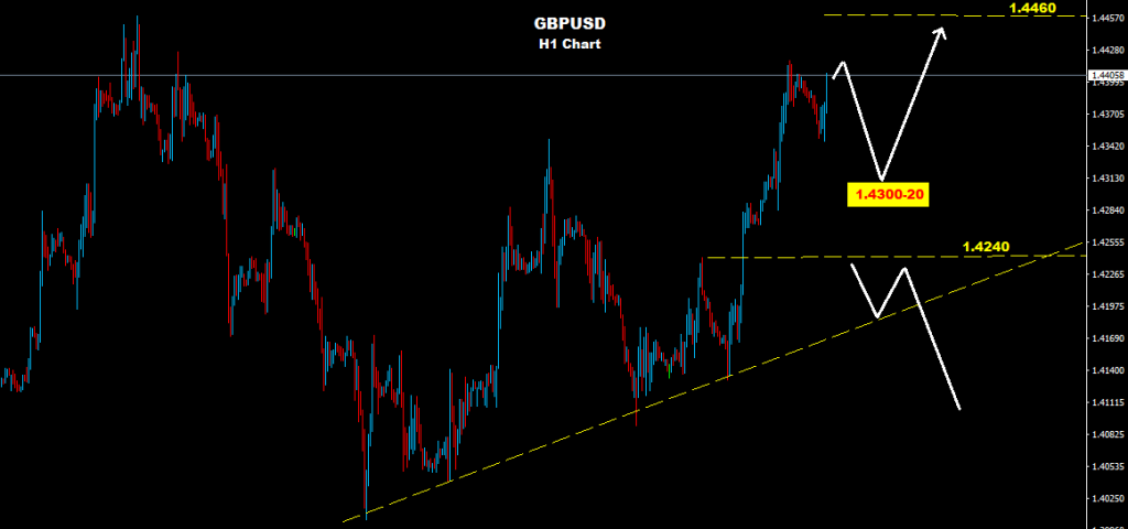 GBPUSD 2016-04-20
