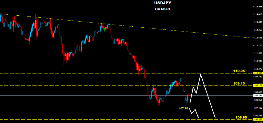 USDJPY 2016-04-19