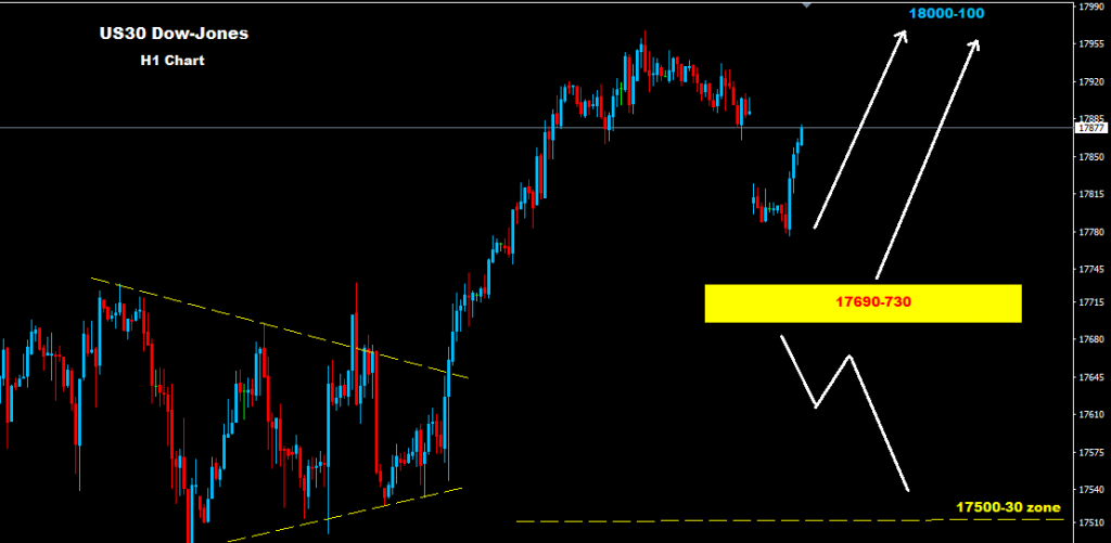 الداو جونز 2016-04-18
