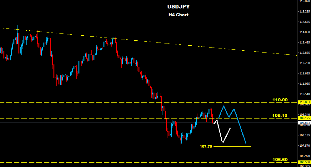 USDJPY 2016-04-15
