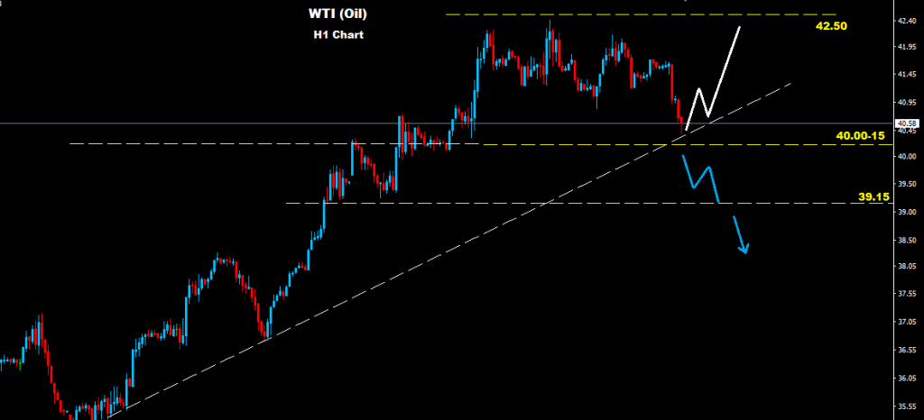 النفط الخام 2016-04-15