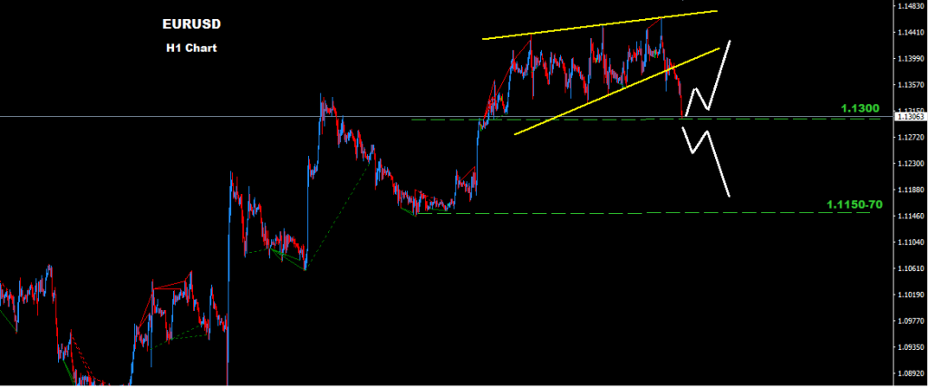 اليورو/ دولار 2016-04-14