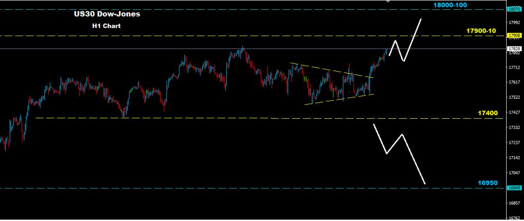 Dow Jones 2016-04-14