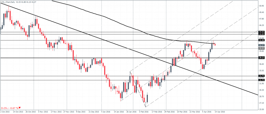 Crude Oil (Continuous Contract) – Daily Chart, doji reversal