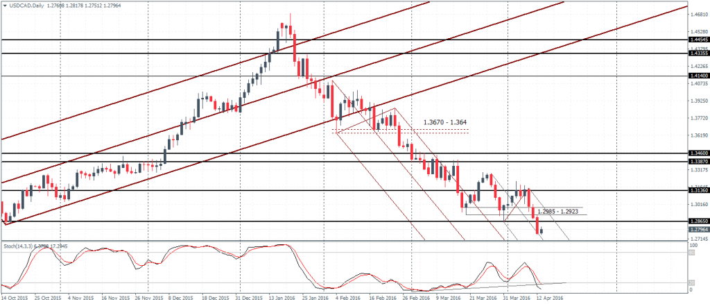 USDCAD – Daily Chart, 13/04