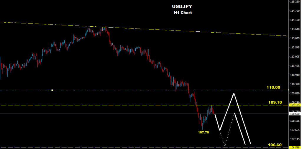 USDJPY 2016-04-13