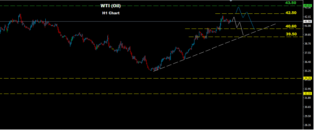 النفط الخام 2016-04-13