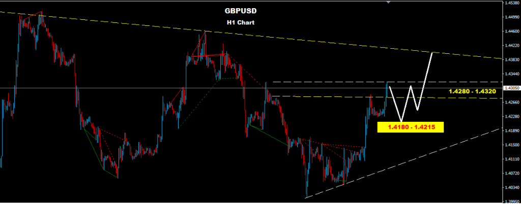 الجنيه الإسترليني/ دولار 2016-04-12