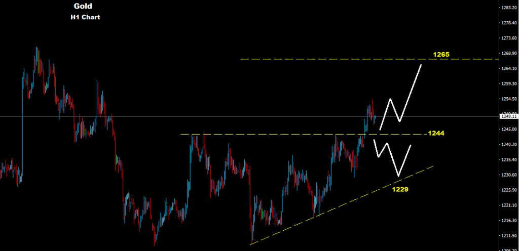 الذهب 2016-04-11