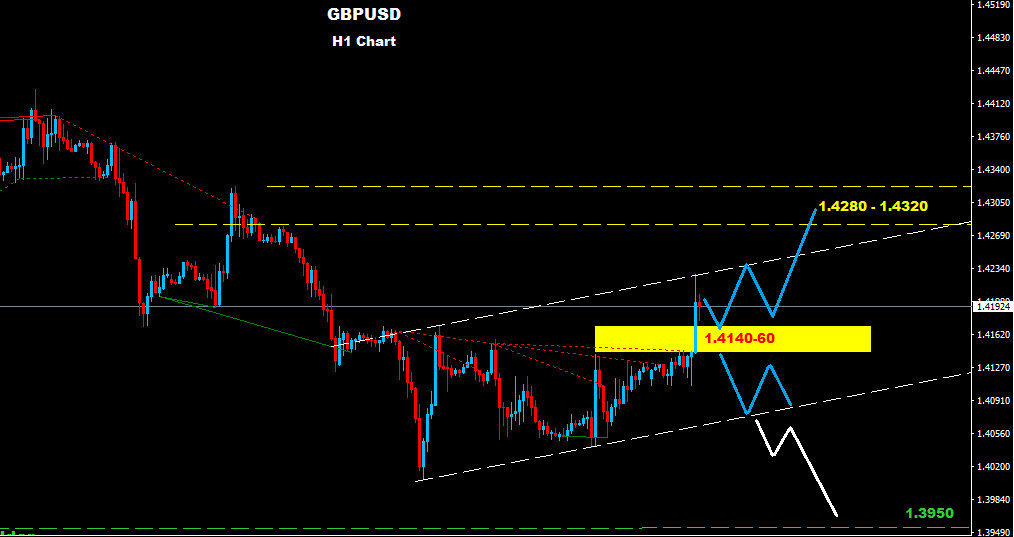 الجنيه الإسترليني/ دولار 2016-04-11