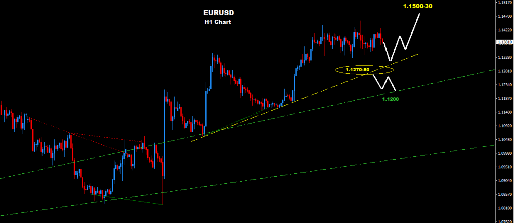 اليورو/ دولار 2016-04-11