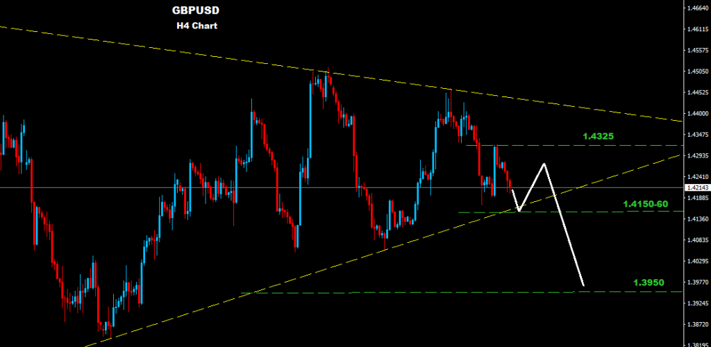GBPUSD 2016-04-05