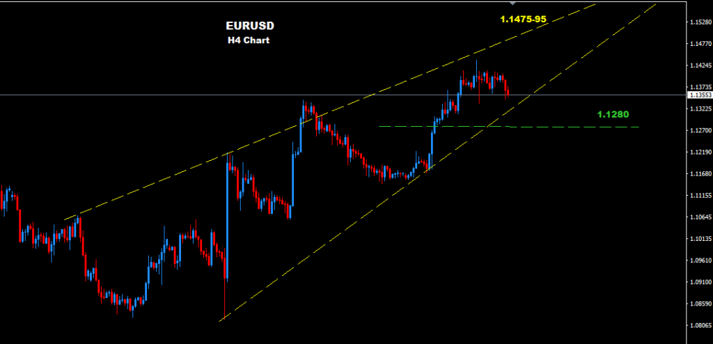 EURUSD 2016-04-05