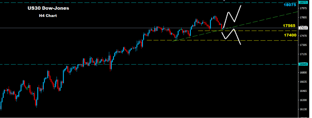 الداو جونز 2016-04-05