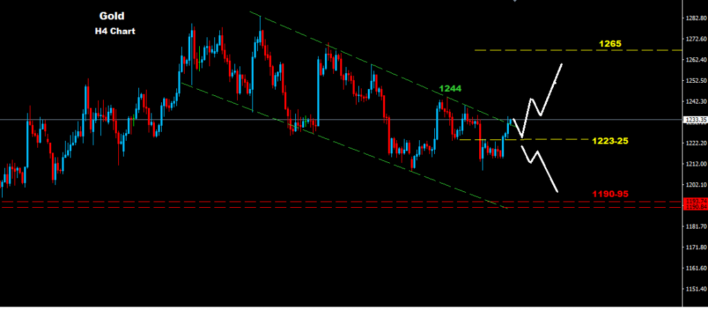 الذهب2016-04-05