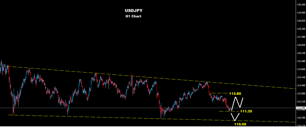 USDJPY 2016-04-04