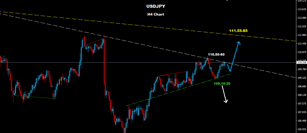 USDJPY 2016-05-30