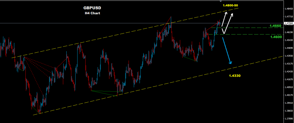 GBPUSD 2016-05-27
