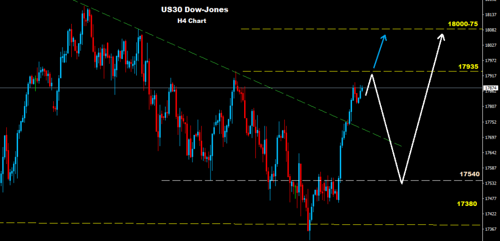 Dow Jones 2016-05-26