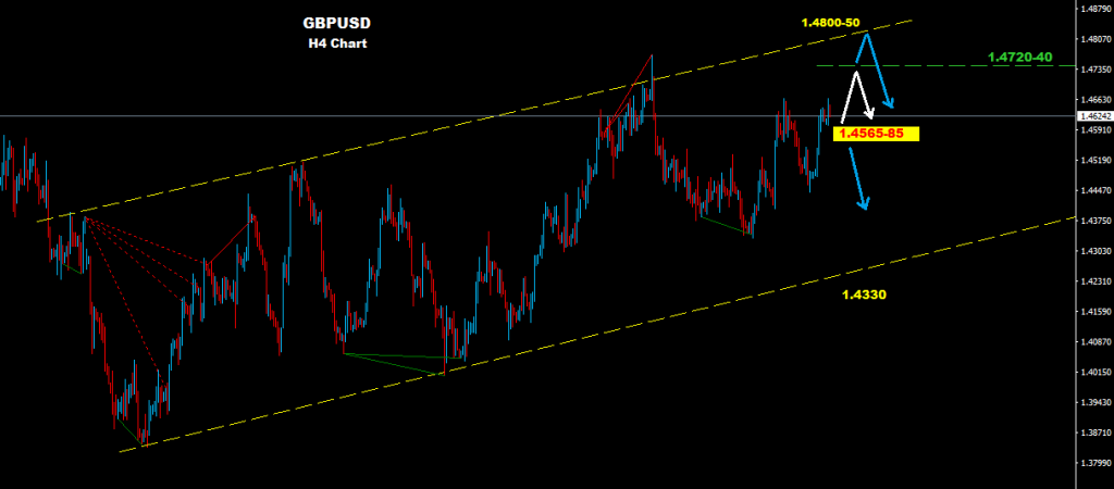 GBPUSD 2016-05-25